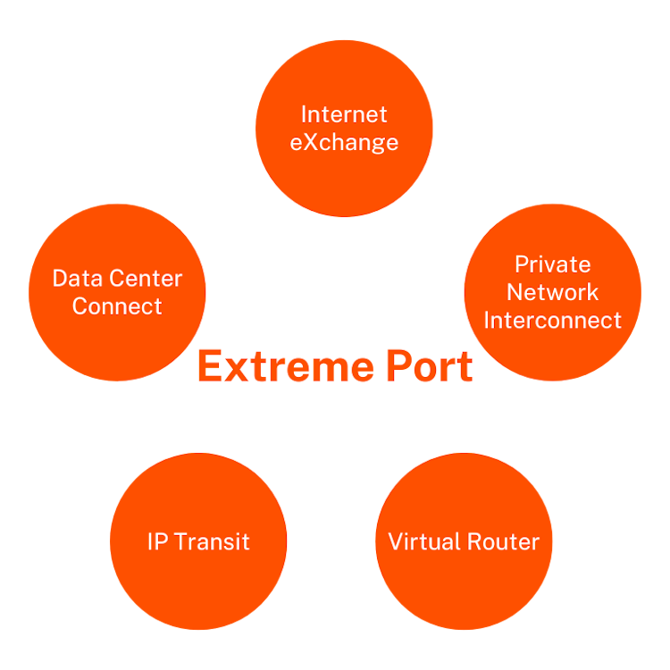 Extreme Port